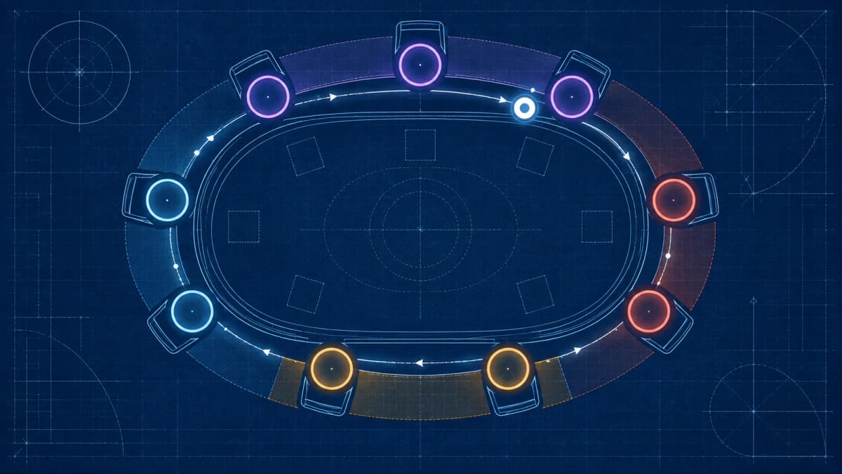Poker Positions Explained: Table and Seat Names