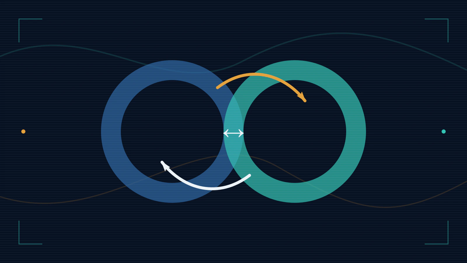 片方だけが戦略を変えても得をしない均衡へ収束する最適反応のループ。