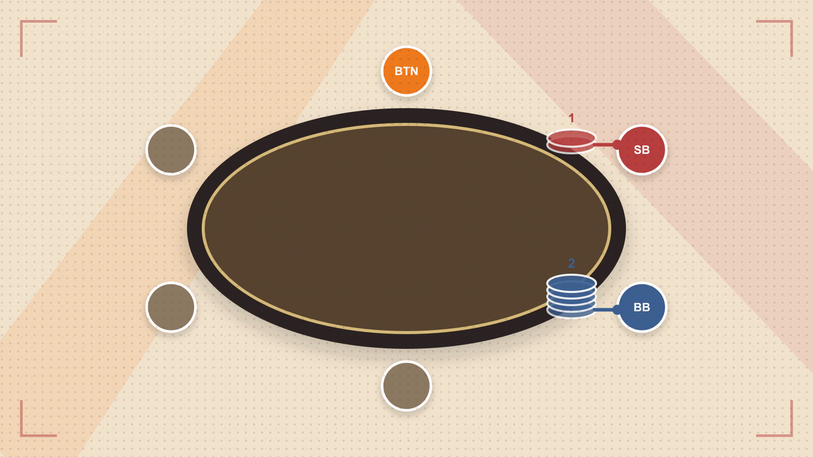 Chip paths connect each forced bet to the correct seat around the table.