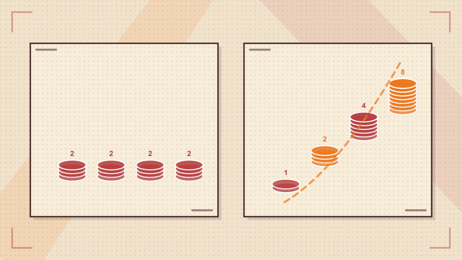 A flat line for cash blinds contrasts with rising tournament levels.