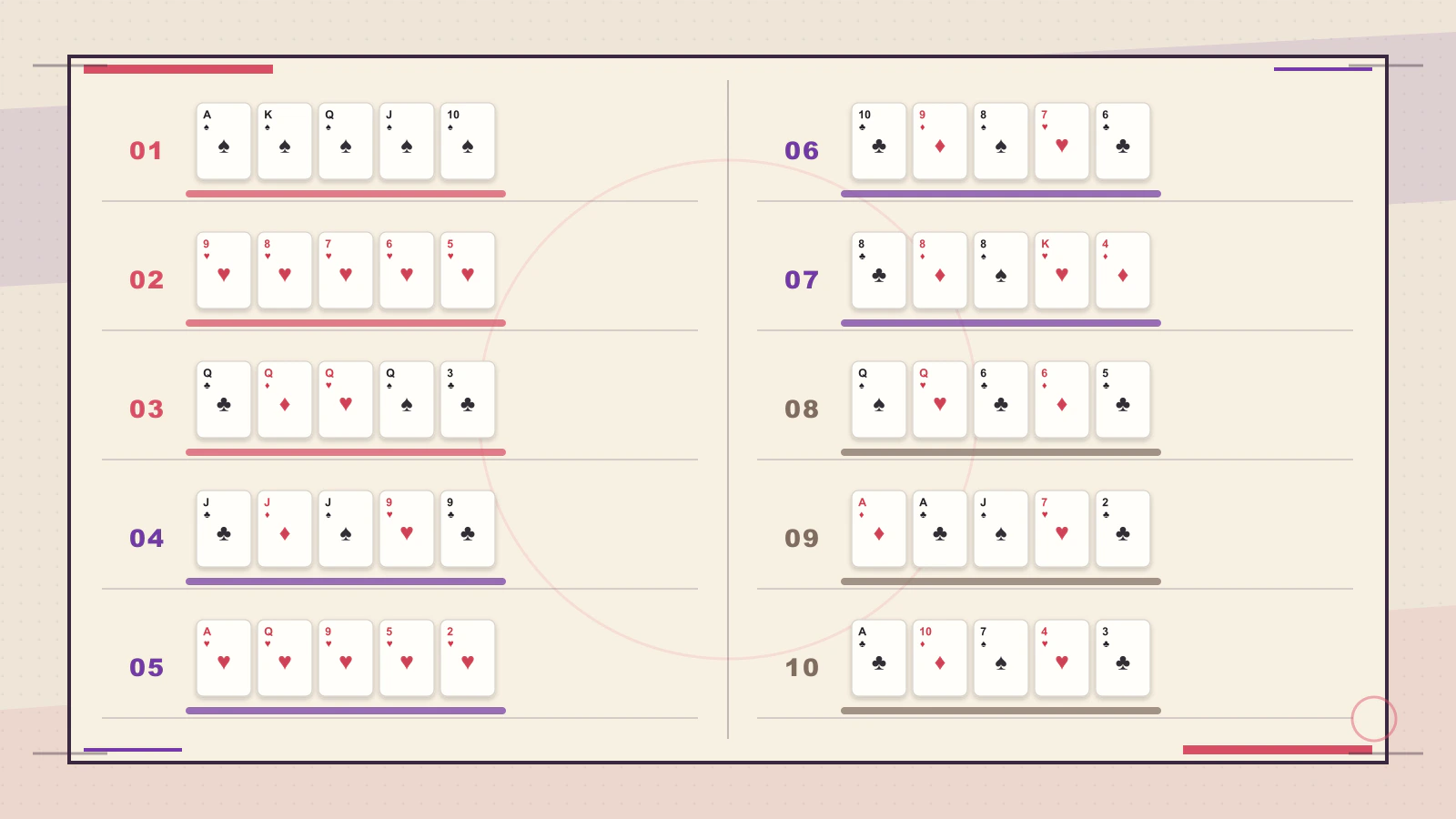 Ten five-card hands climb from high card to royal flush in one clear ranking ladder.