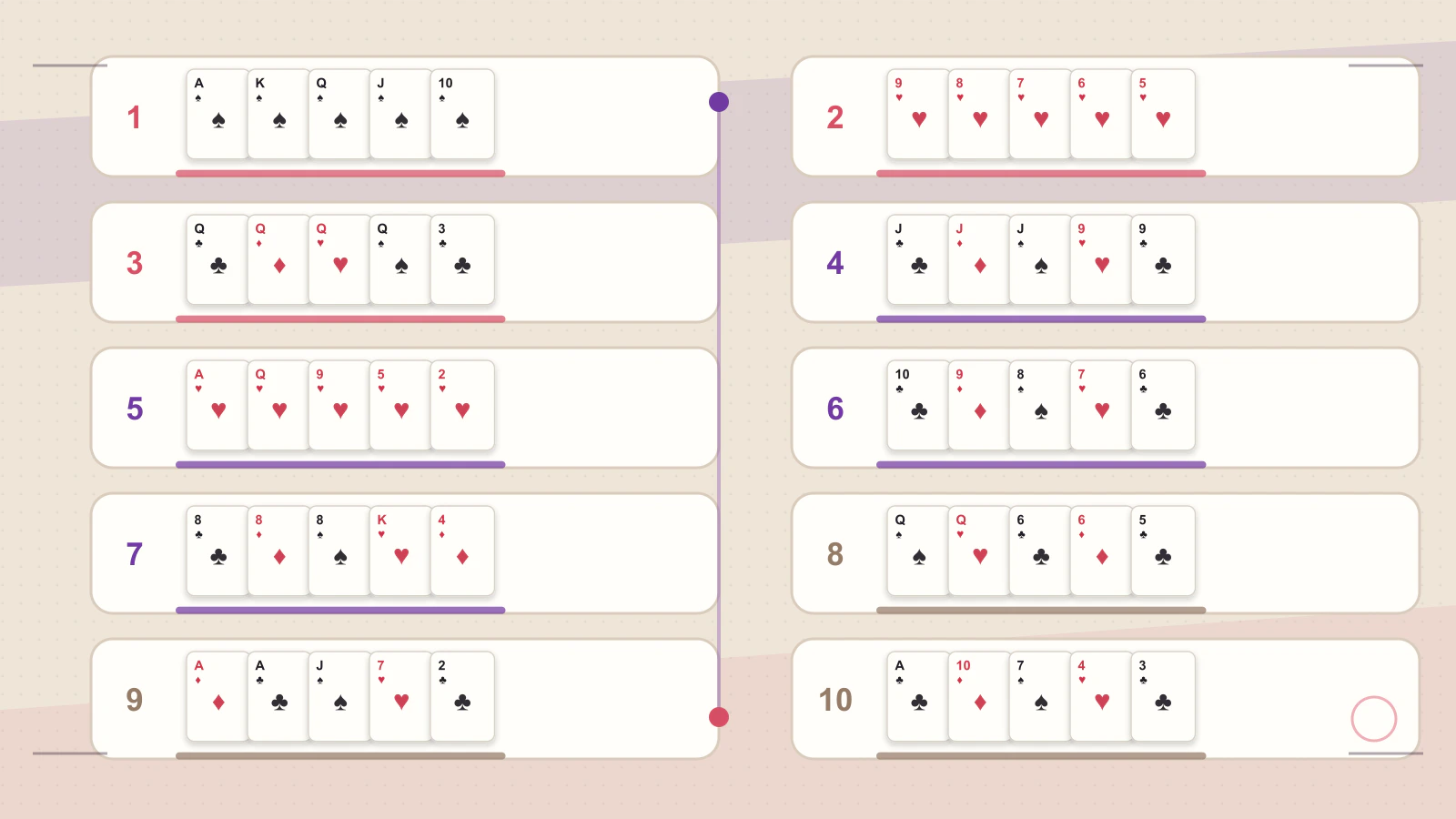 Each ranking is paired with an unmistakable five-card example.