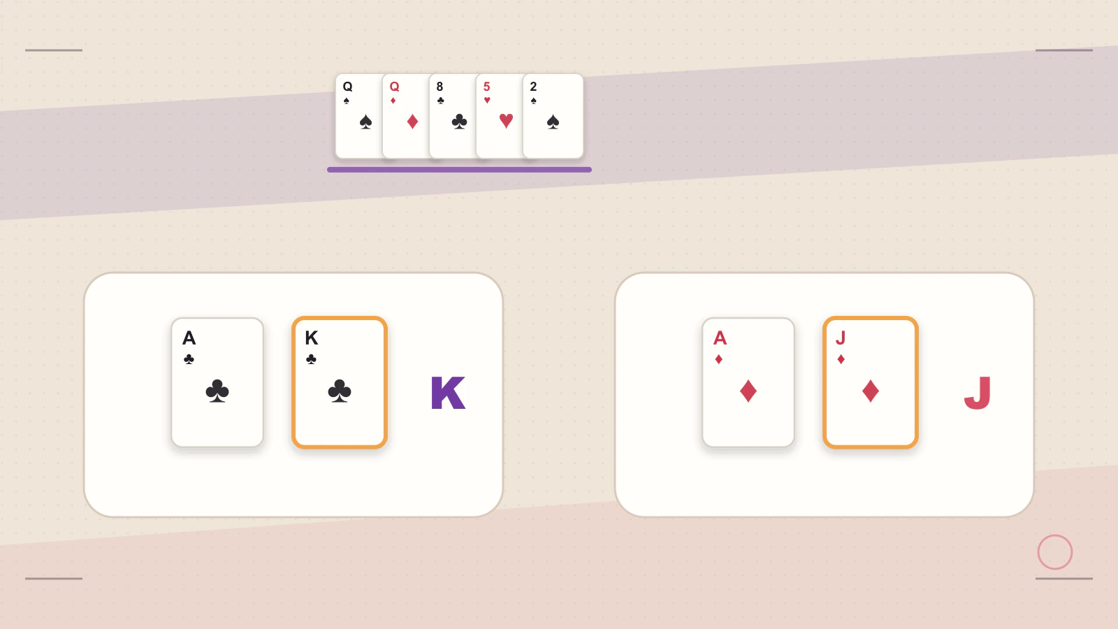 A kicker tree compares equal pairs one side card at a time.