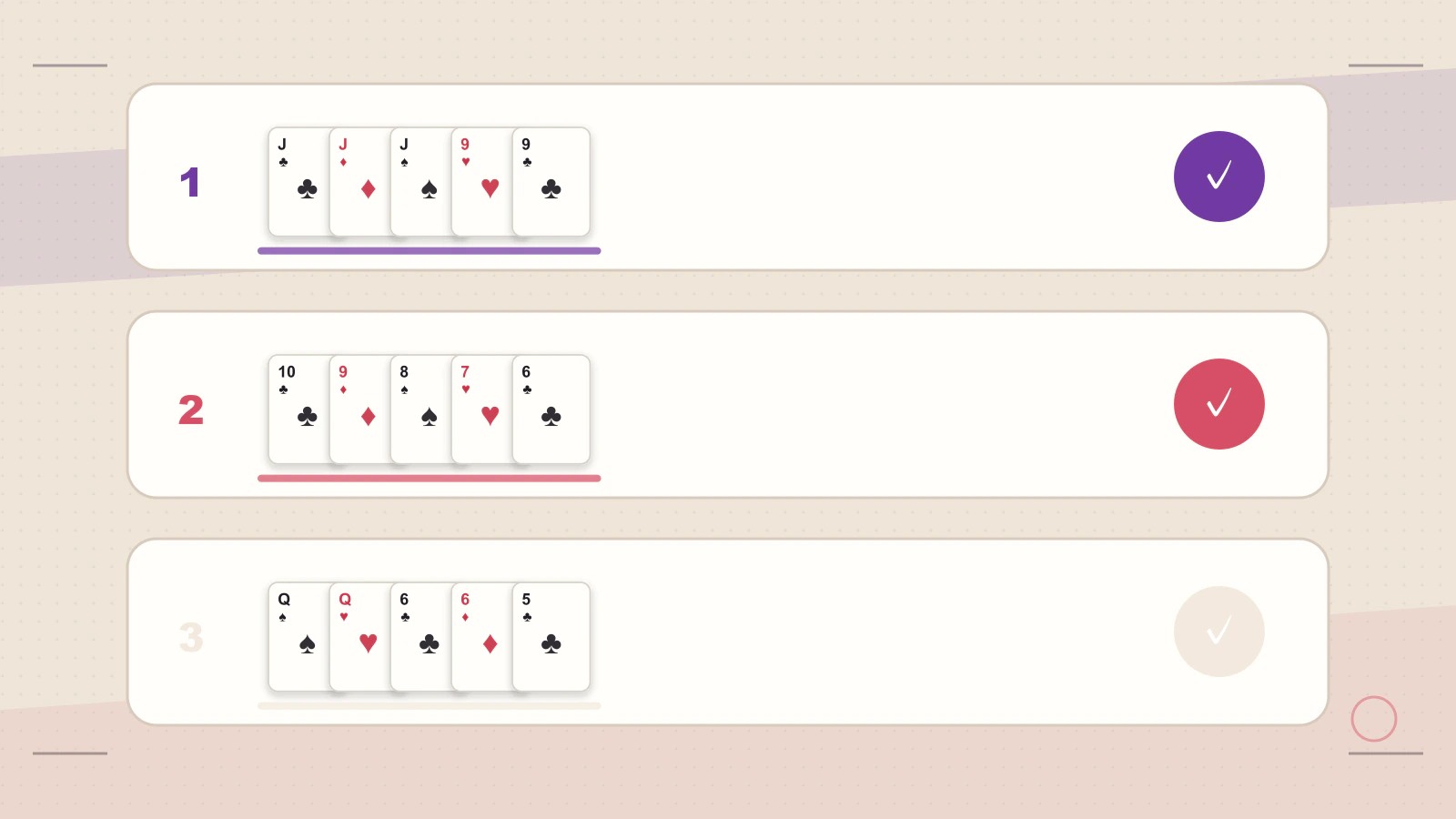 Three shared boards reveal the precise five-card hand used by each player.