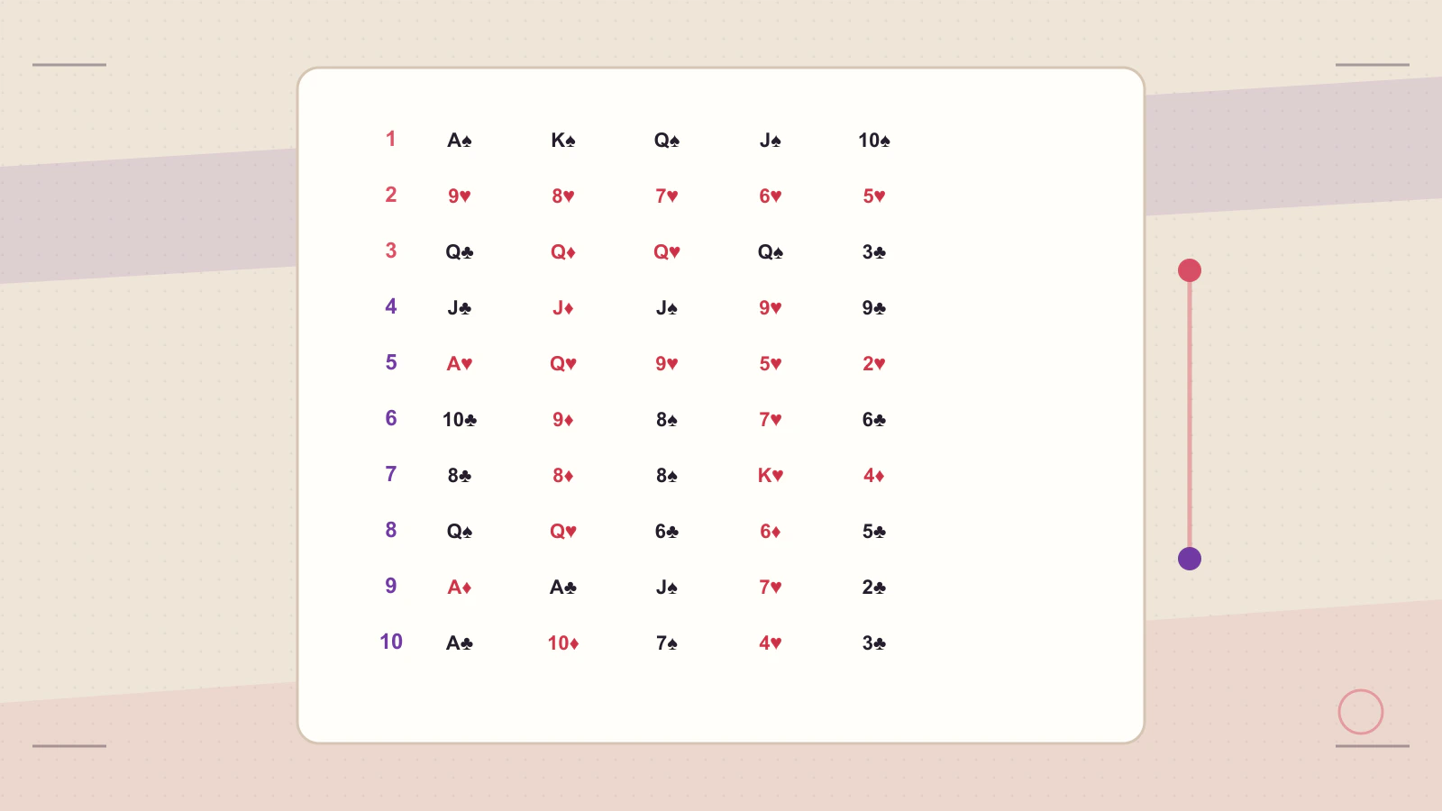 A compact reference card keeps the full ranking order visible at a glance.