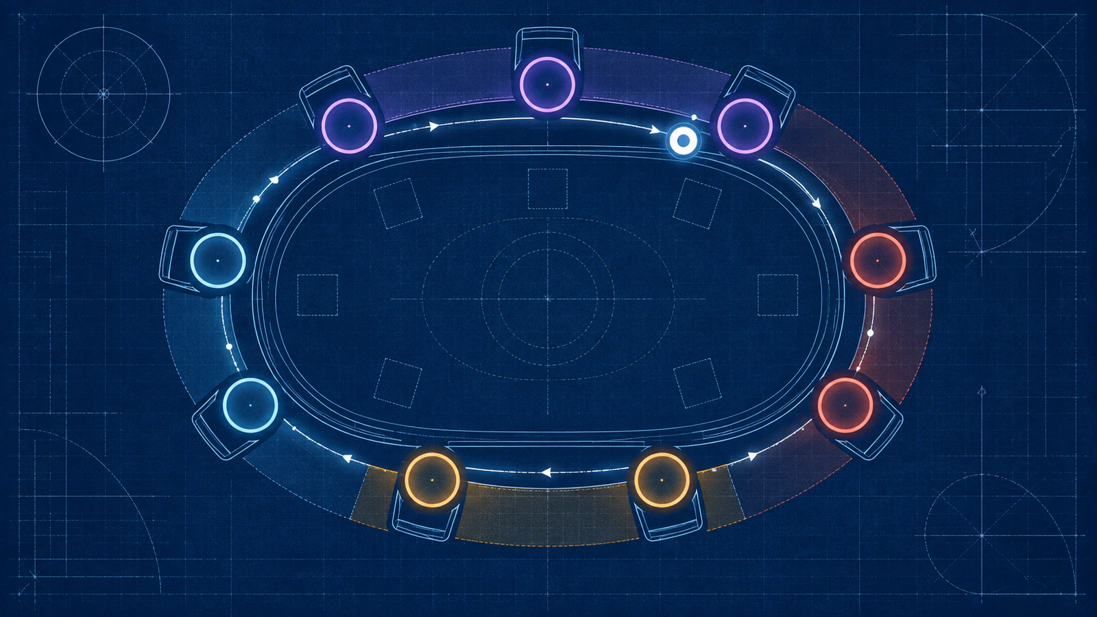 A glowing orbit shows every position moving with the dealer button.