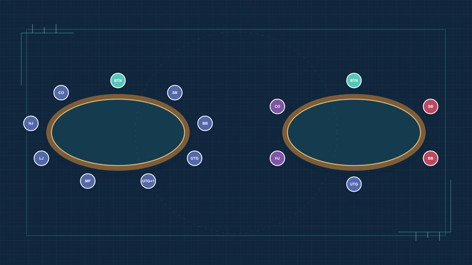Nine-handed and six-max seat maps use the button as the same fixed reference.