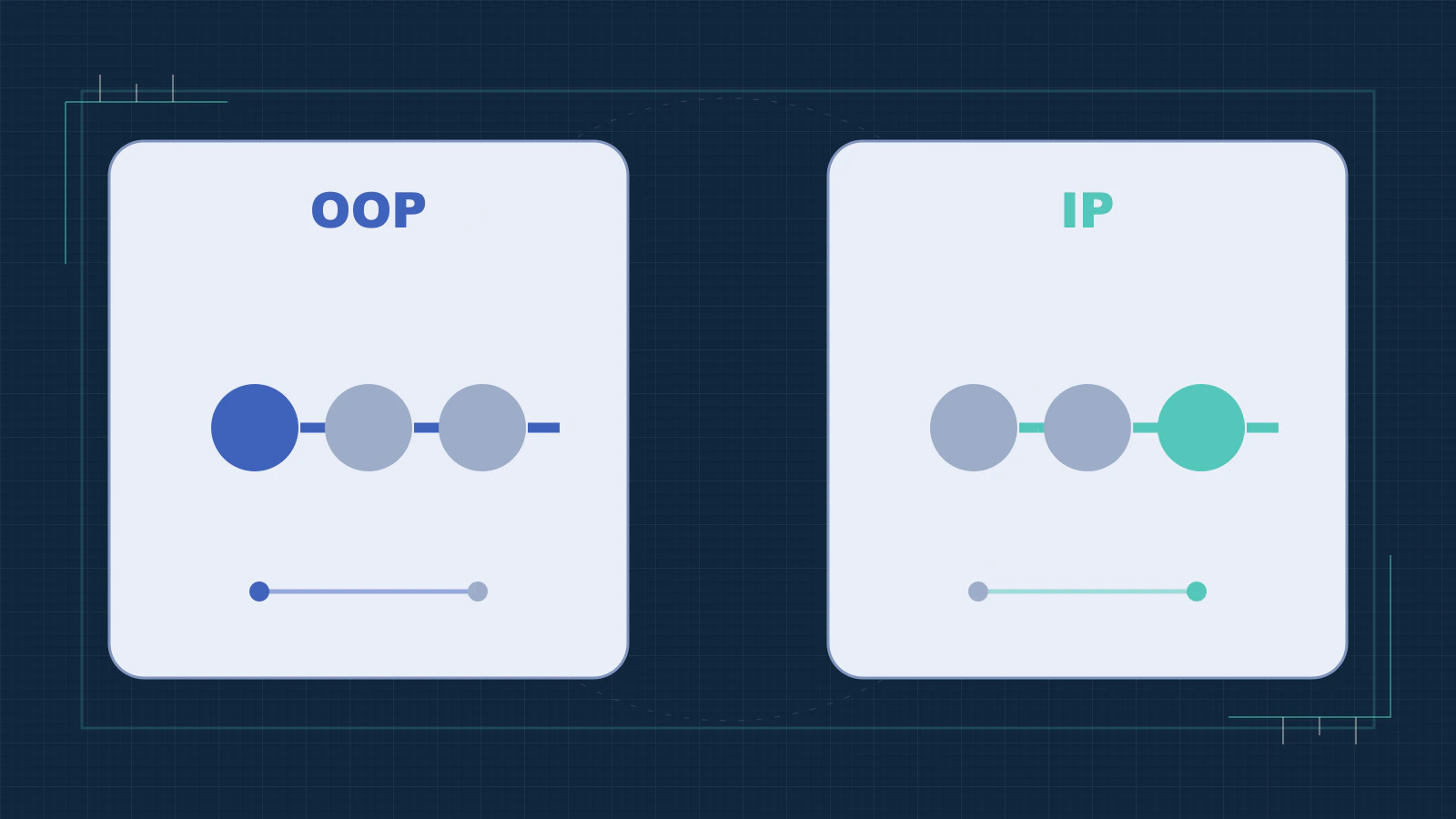 A two-player timeline contrasts acting with information and acting without it.