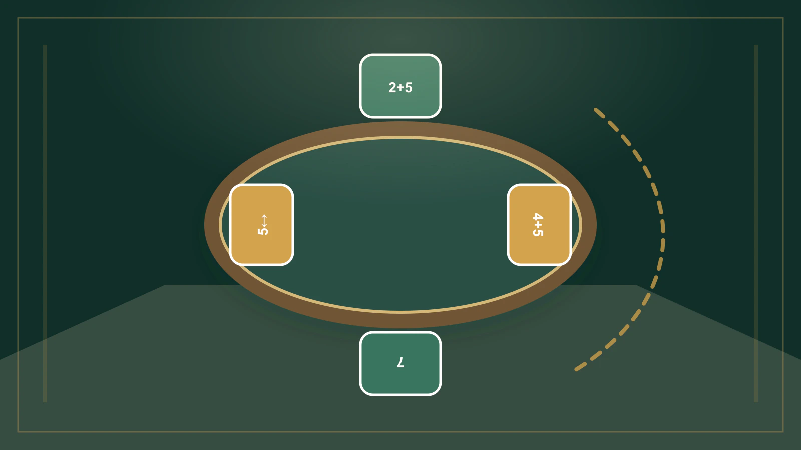 A rotating placard changes the game after each orbit in a mixed-game lineup.